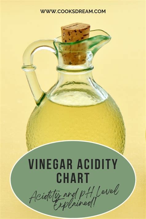 those green vinegar testing bottle|vinegar acidity chart.